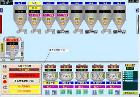 自動配料系統